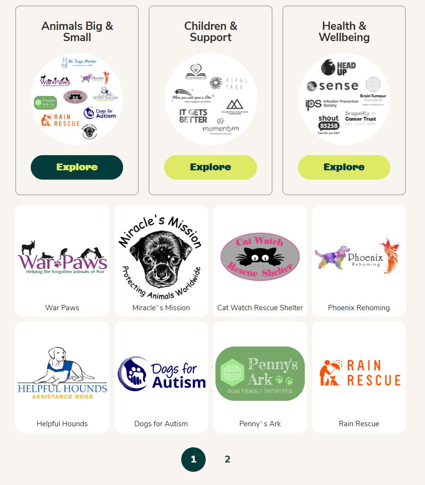 Raffle House Review - Charity partners of Raffle House